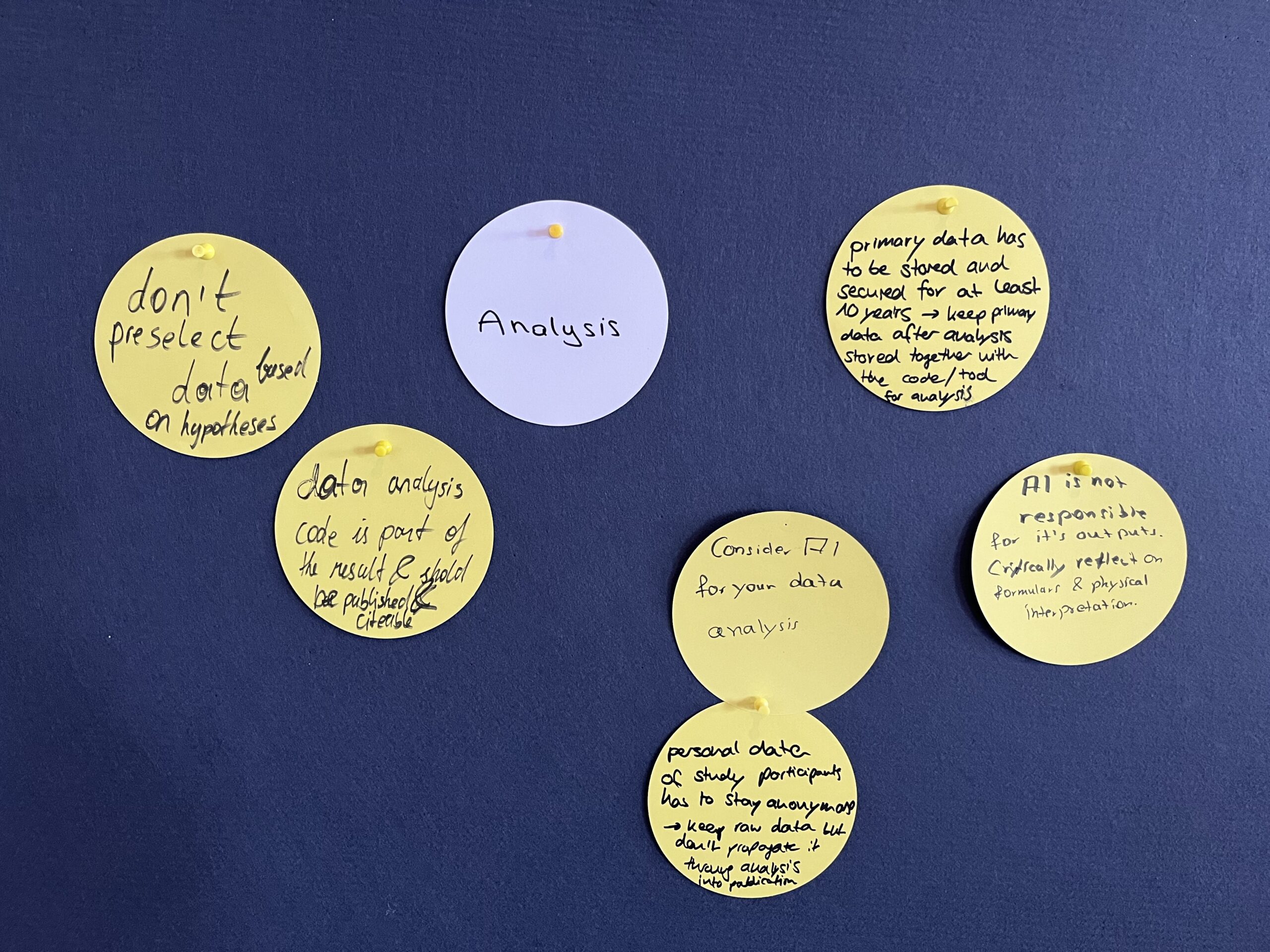 Moderation cards on good scientific practice